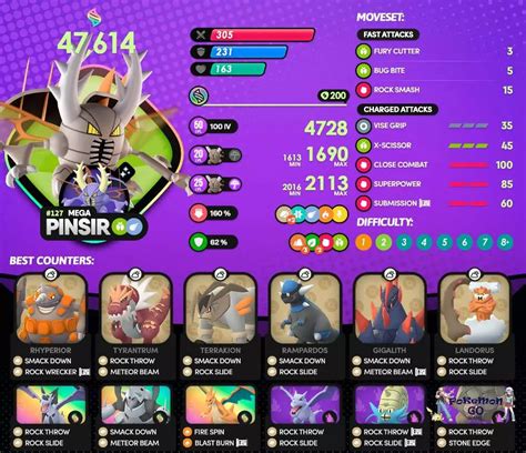 mega pinsir counters|Pinsir Counters: The BEST 100 Counters Guide, updated August .